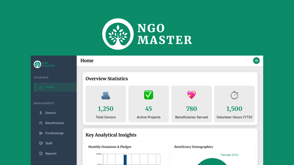 NGO Master - An NGO Management System